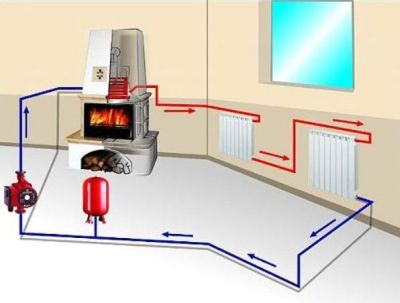 Схема отопления через газовый камин