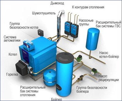 Котельная