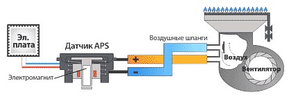Турбонадув (схема)