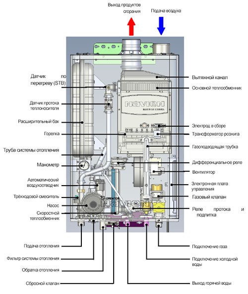Внутренне устройство котла Navien