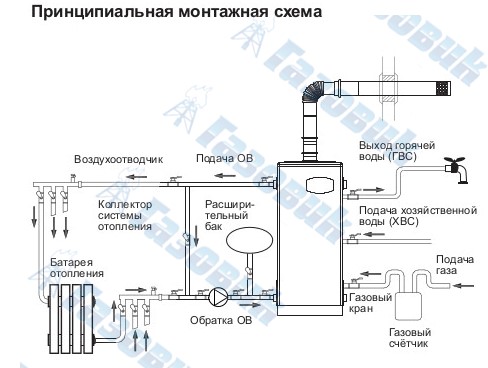 Принципиальная монтажная схема
