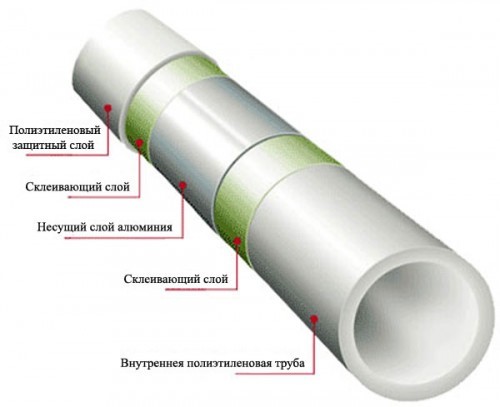 Металлопластиковая труба 