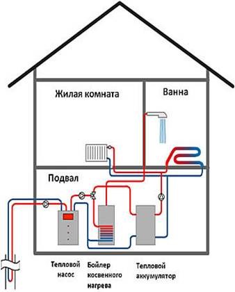 Геотермальное отопление (схема работы)