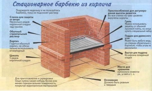 Самая простая конструкция