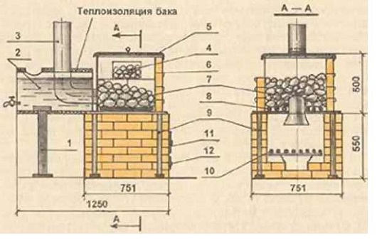 Конструкция печи