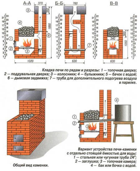 Кладка печи