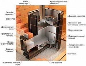 Металлическая печь-каменка