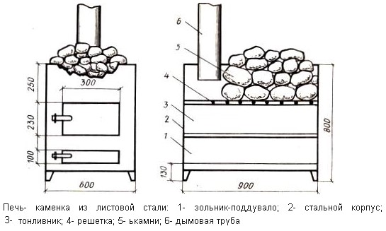 Банная печь (схема)