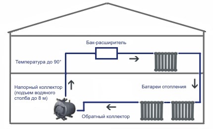 Булерьян (схема отопления)