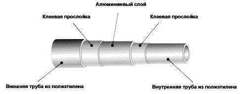 Металлопластиковая труба