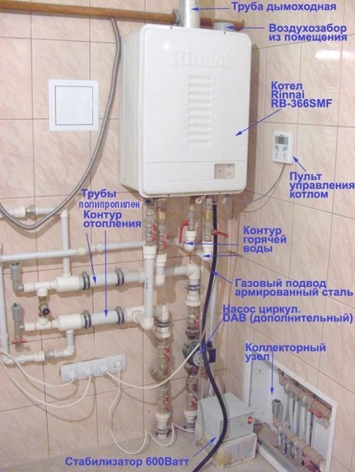 Настенная модель газового котла