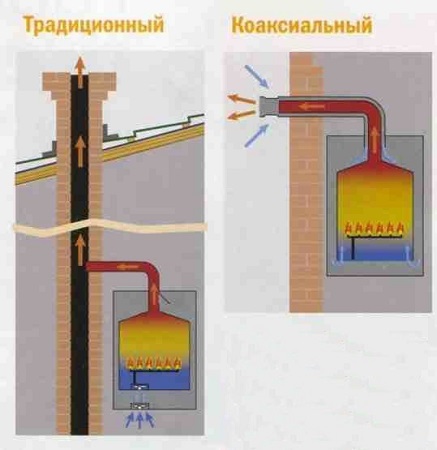 Две системы удаления газов