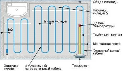 Схема укладки теплого пола