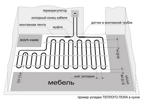 Пример укладки теплого пола в кухне