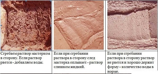 Как определить качество раствора