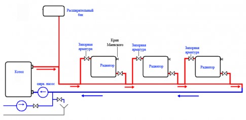 Ленинградская система отопления