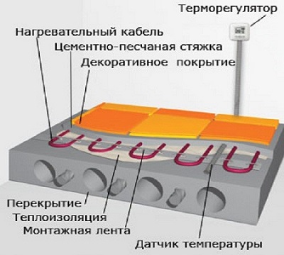 Сборка теплого пола (схема)