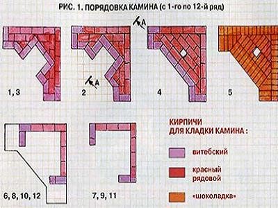Угловой камин (порядовка)