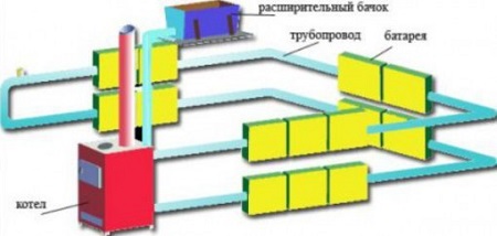 Наглядная схема водяного отопления