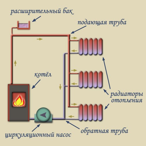 Двухтрубная система отопления