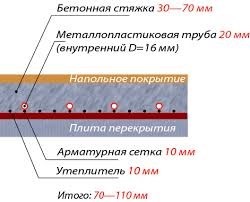 Схема расположения материалов