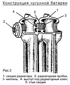 Конструкция чугунной батареи