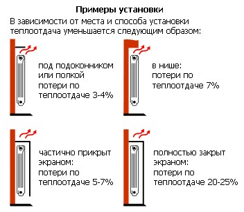 Примеры установки радиаторов 