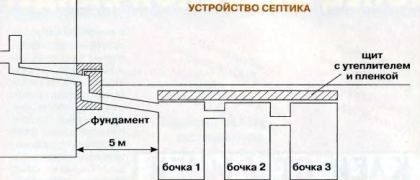 Устройство септика