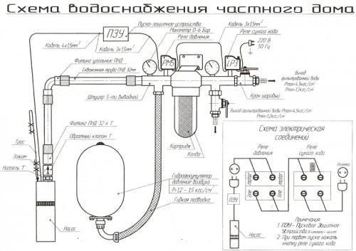 Водопровод частного дома