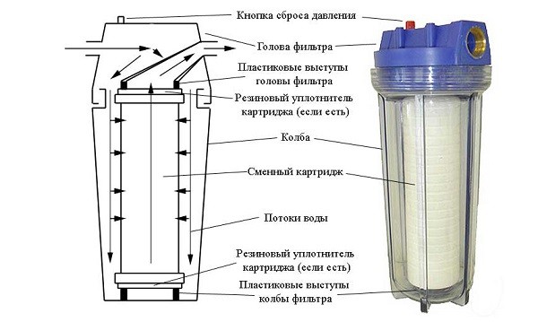 Колбовый фильтр