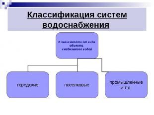 Виды систем водоснабжения
