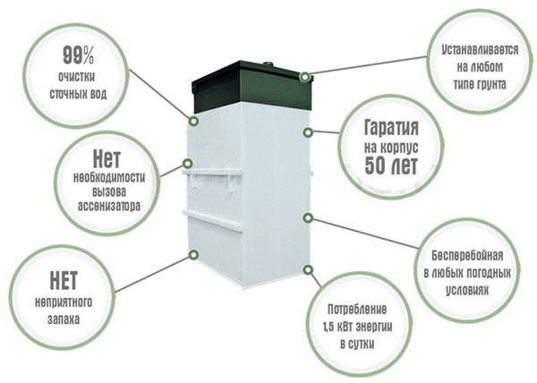 Очистная система Евробион