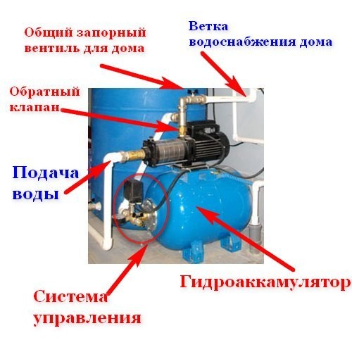Насосная станция
