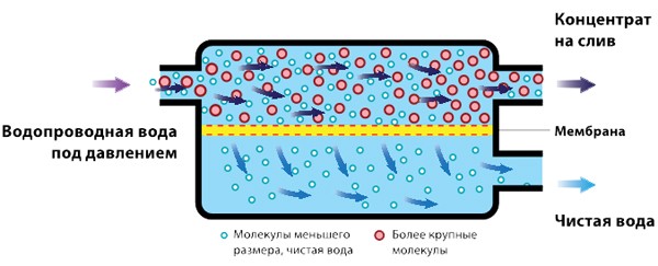 Схема фильтрации