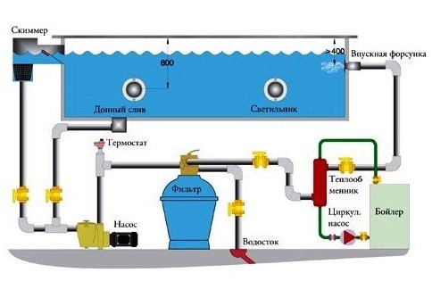 Установка очистки воды