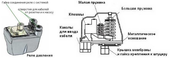 Устройство реле давления