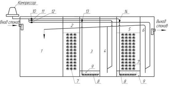Конструкция септика