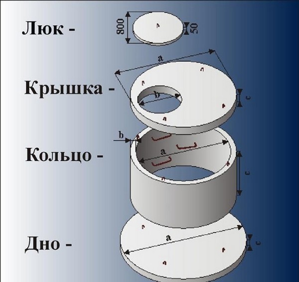 Элементы бетонного колодца
