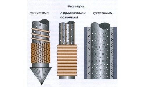 Разные фильтры