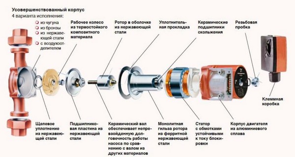 Как устроен насос для повышения давления