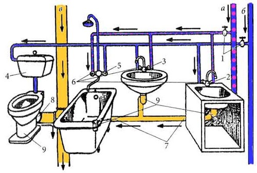 Разводка воды
