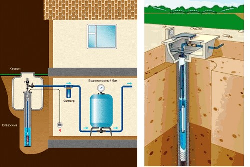Песчаная скважина Песчаная скважина