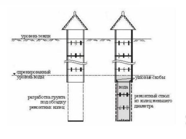 Схема расположения кольца