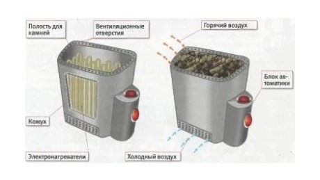 Принципиальная схема устройства