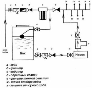 Схема водопровода