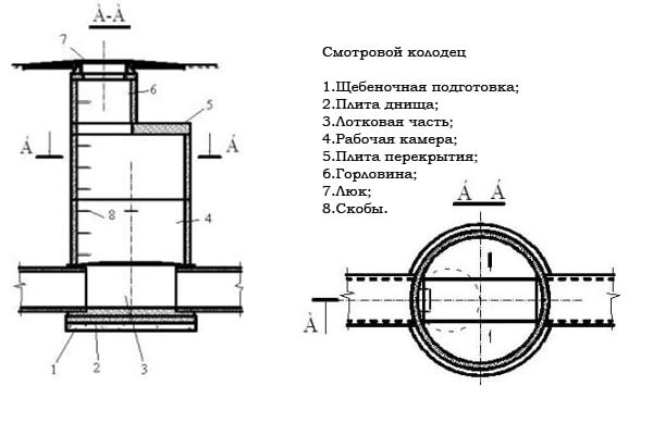 Внутренее устройство