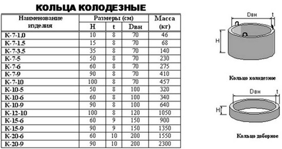 Таблица параметров колец