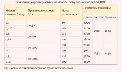Сравнение моделей