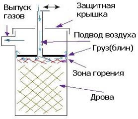 Принципиальная схема бубофони