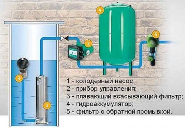 Насосная станция